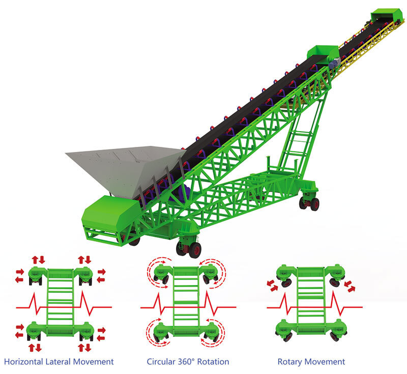Large Intelligent Four Wheel Drive Tyres Conveyor,4WD Wheeled Shiploader,4WD Wheeled Mobile Belt Conveyor,4WD Wheeled Mobile Stacker,4WD Wheeled Mobile Ship Loader