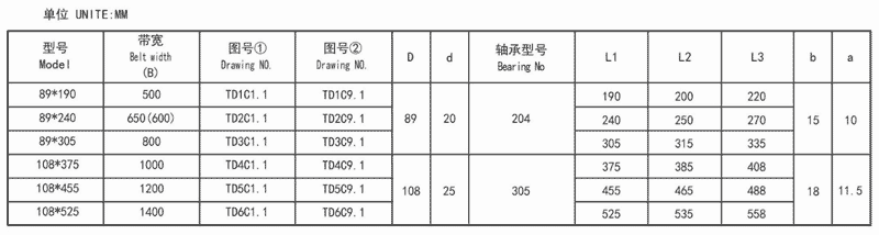 1-(1adf2)