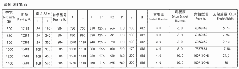 1-(3544141)